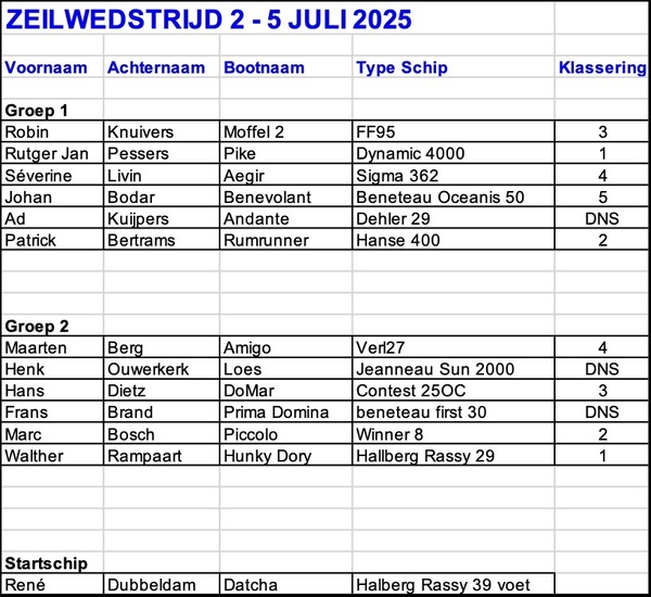 uitslag-wedstijd-5-7-25